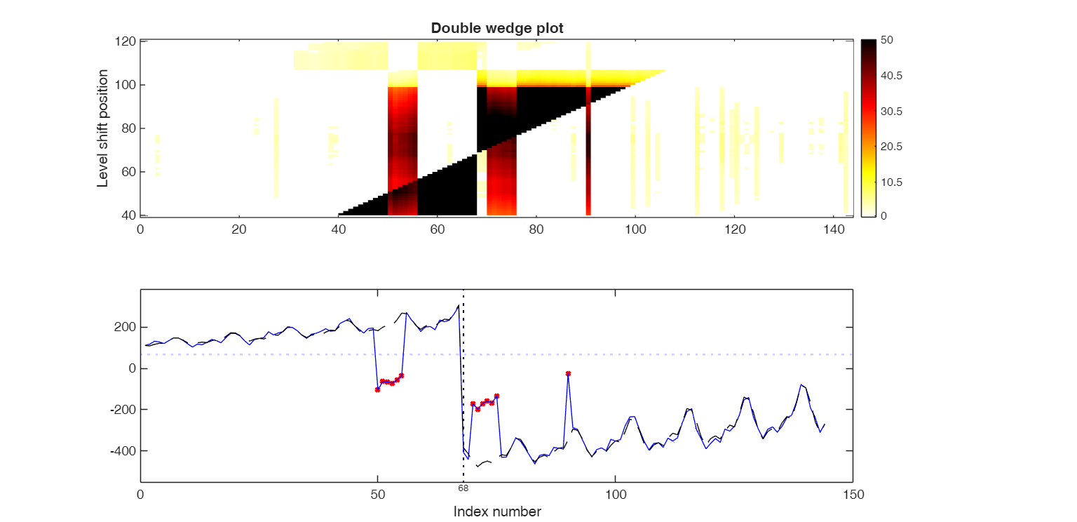 Click here for the graphical output of this example (link to Ro.S.A. website)